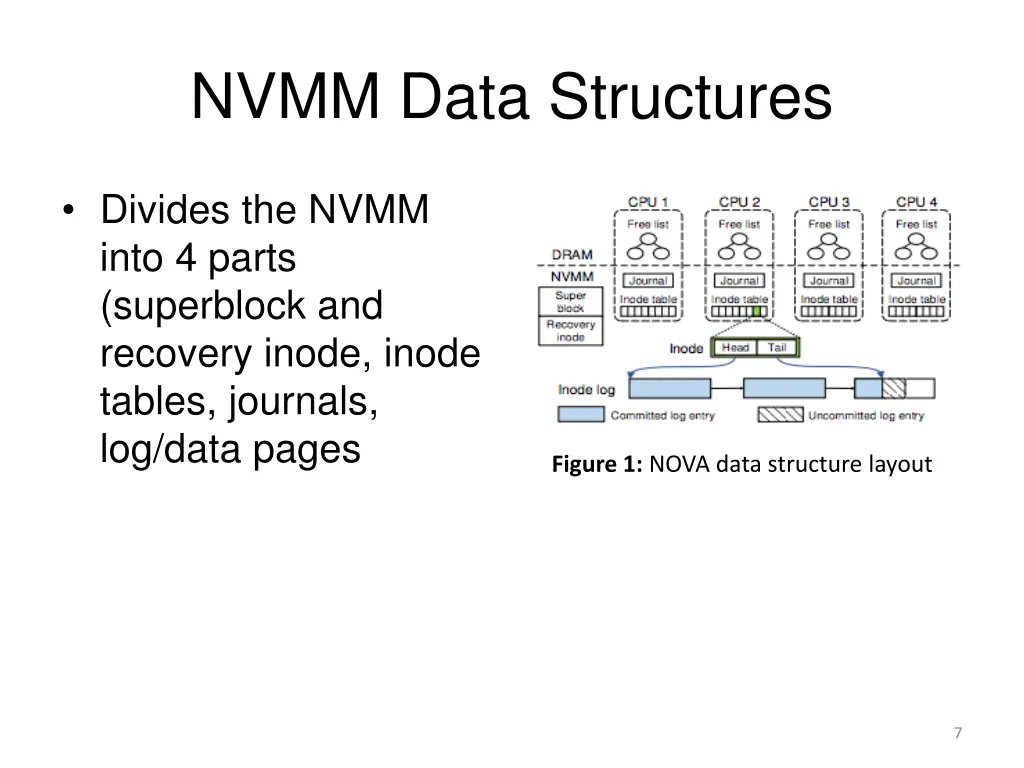 nvmm data structures
