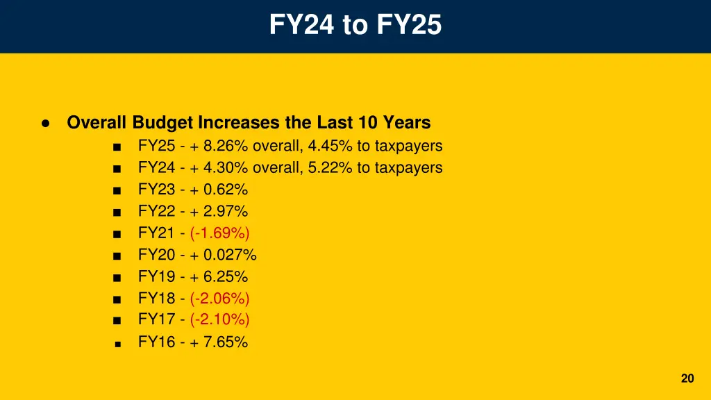 fy24 to fy25