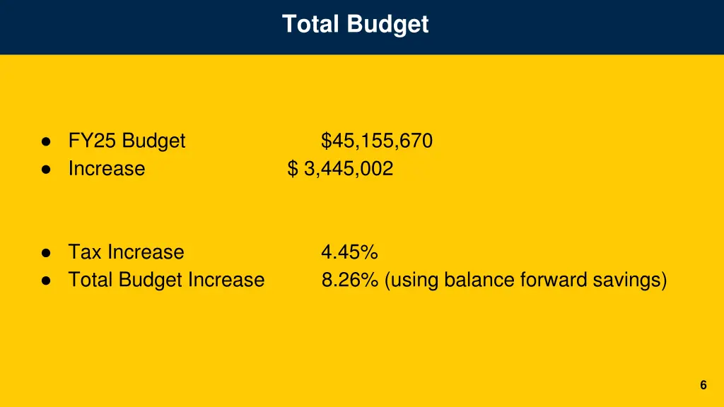 total budget