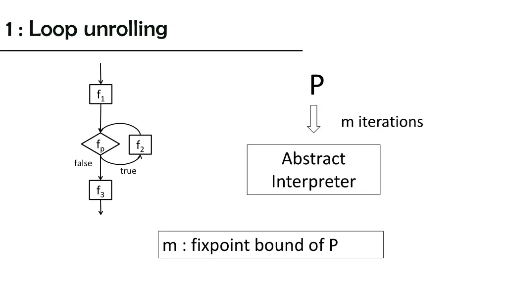 1 loop unrolling