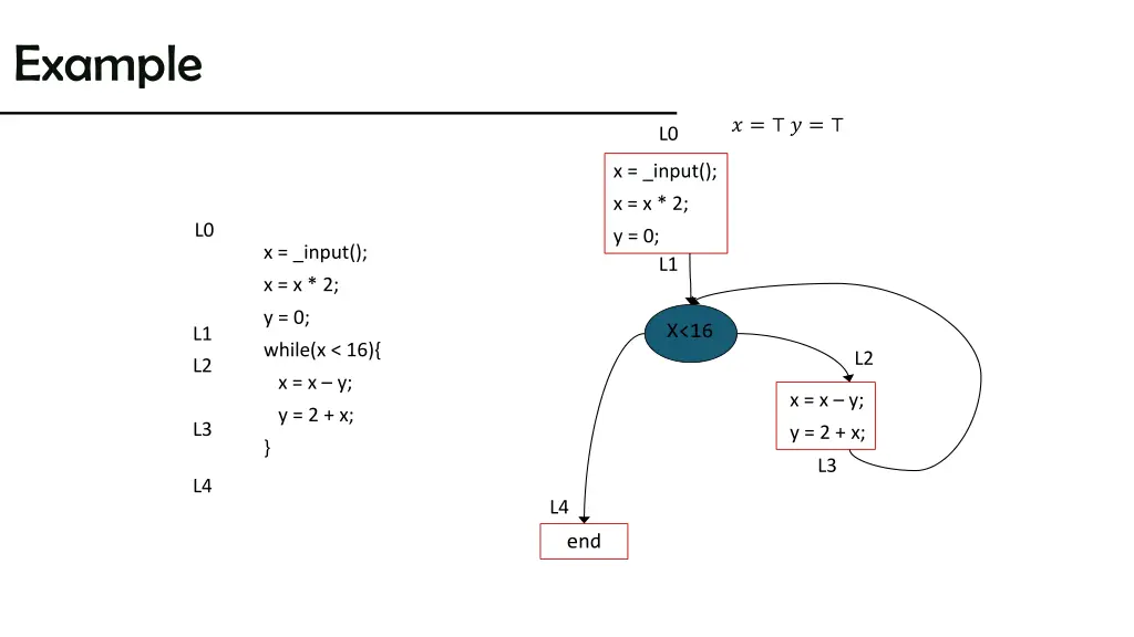 example