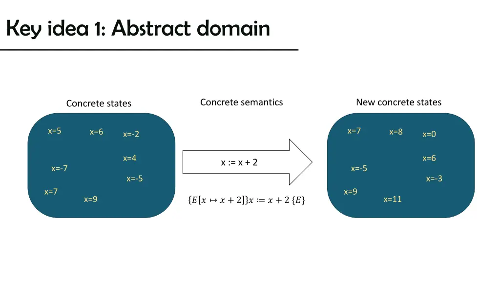 key idea 1 abstract domain
