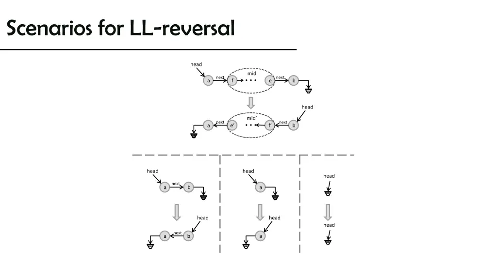 scenarios for ll reversal