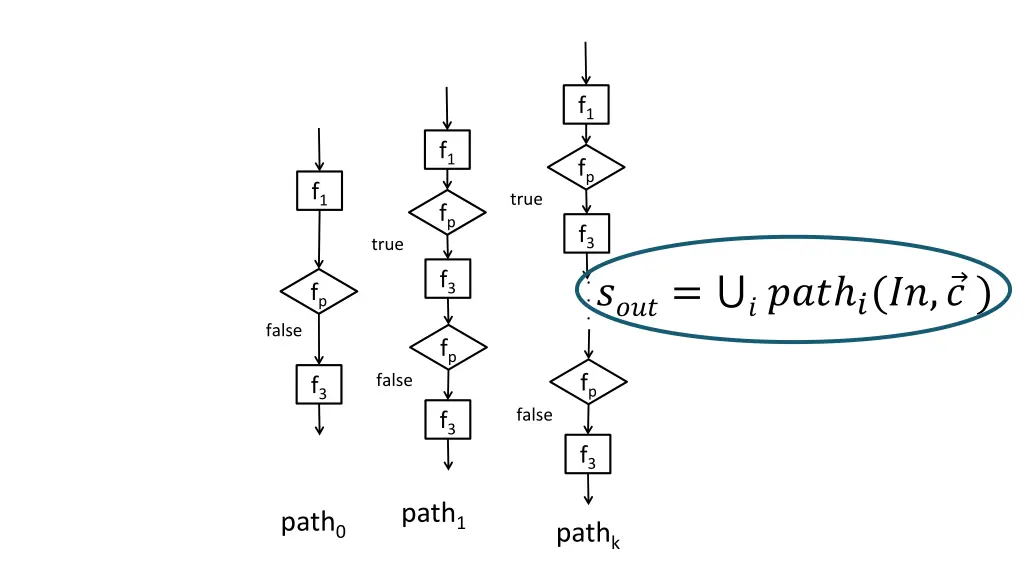 slide39