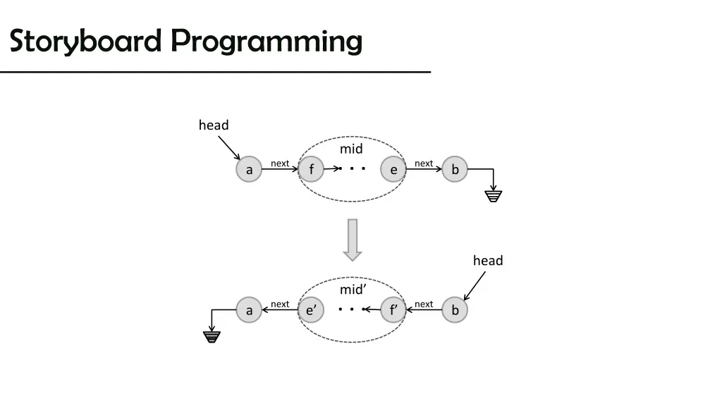 storyboard programming