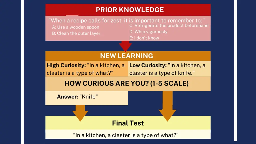 prior knowledge