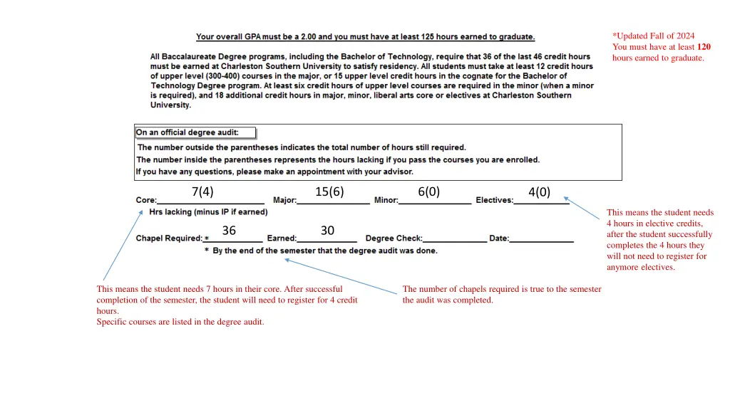 updated fall of 2024 you must have at least