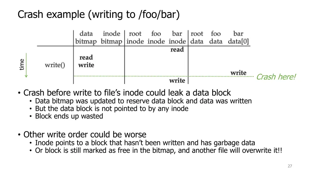 crash example writing to foo bar