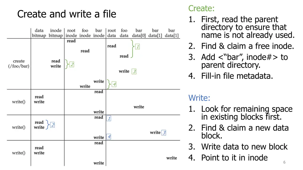 create 1 first read the parent directory 1