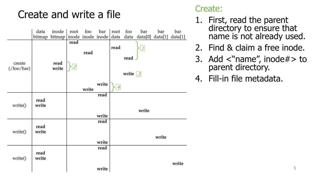 create 1 first read the parent directory