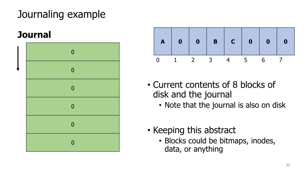 journaling example