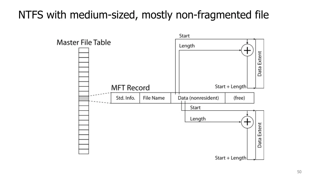 ntfs with medium sized mostly non fragmented file
