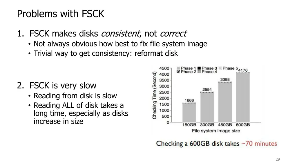 problems with fsck