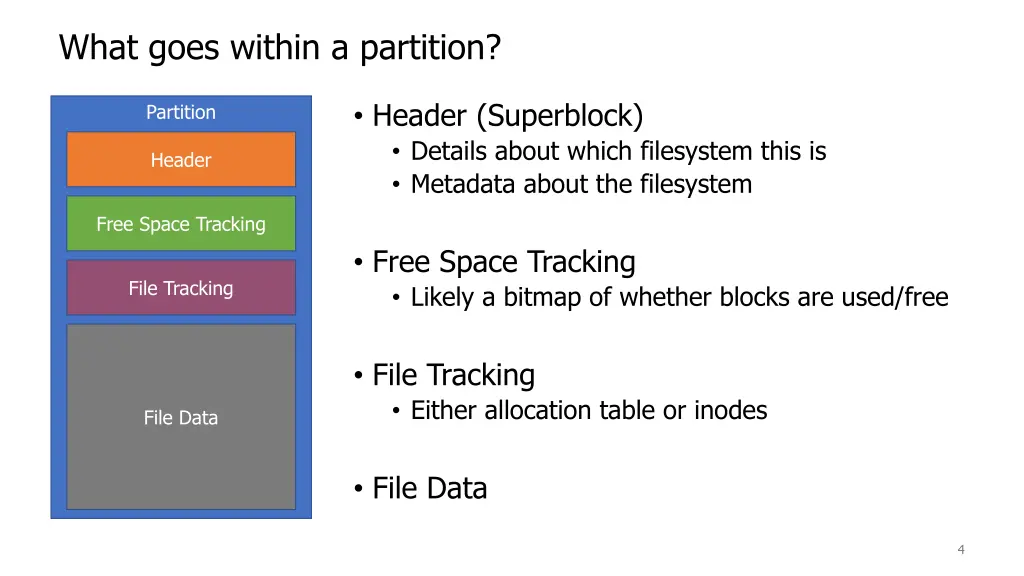 what goes within a partition