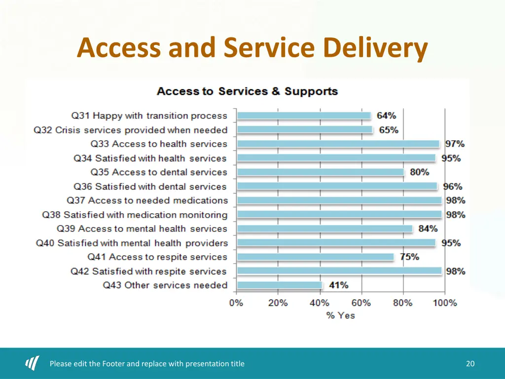 access and service delivery 1