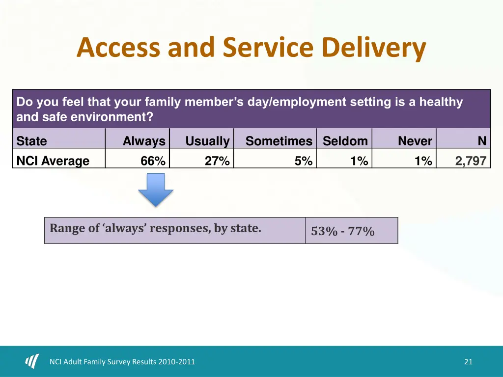 access and service delivery 2