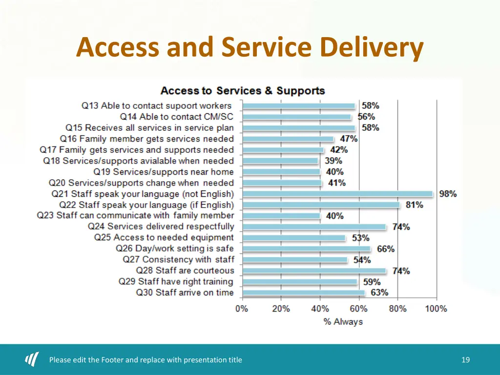 access and service delivery