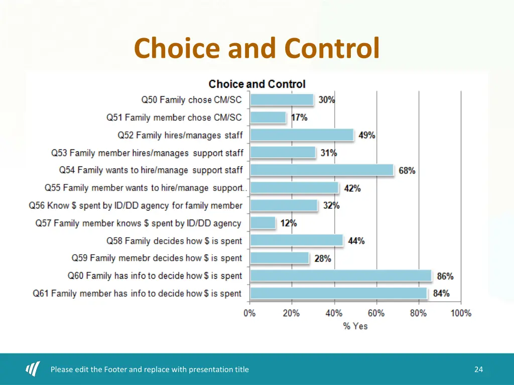 choice and control 1