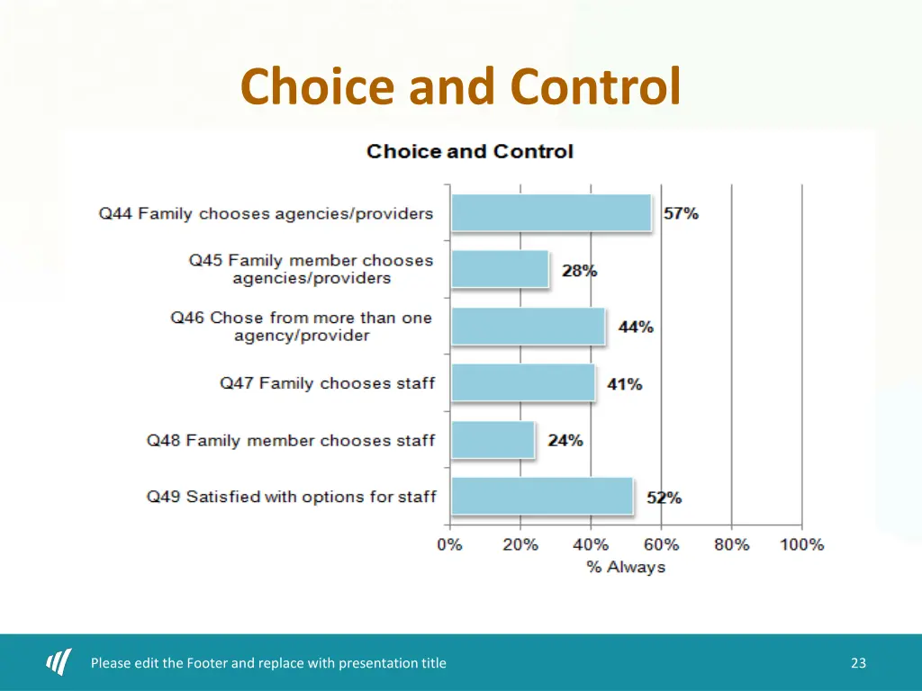choice and control