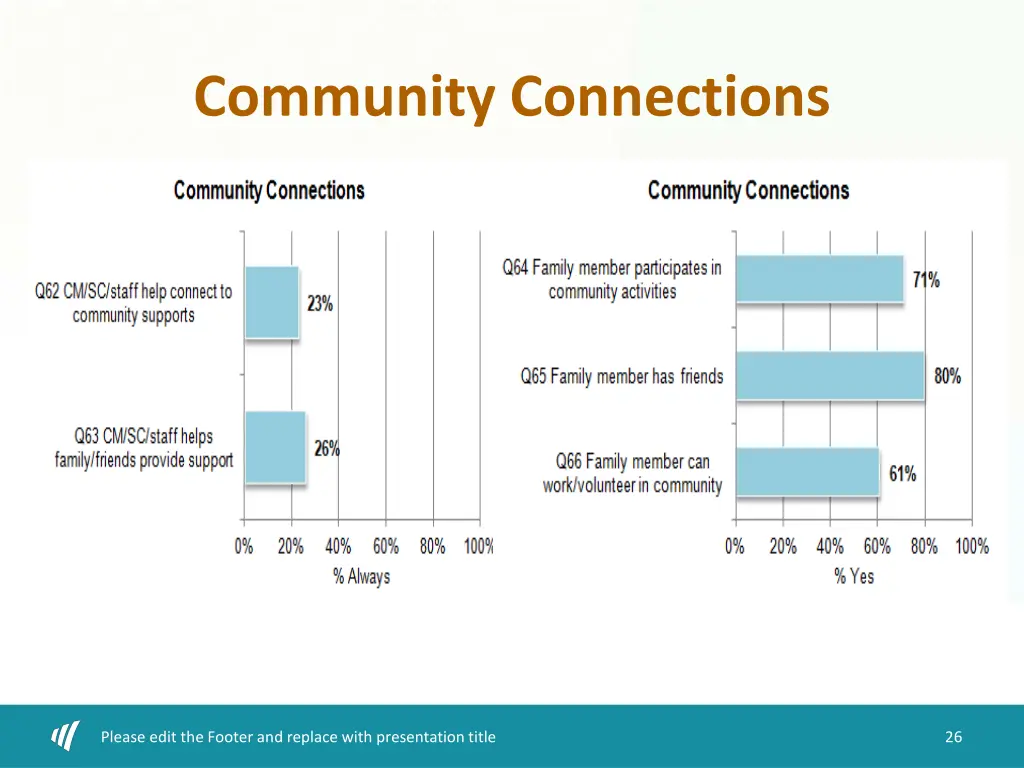 community connections