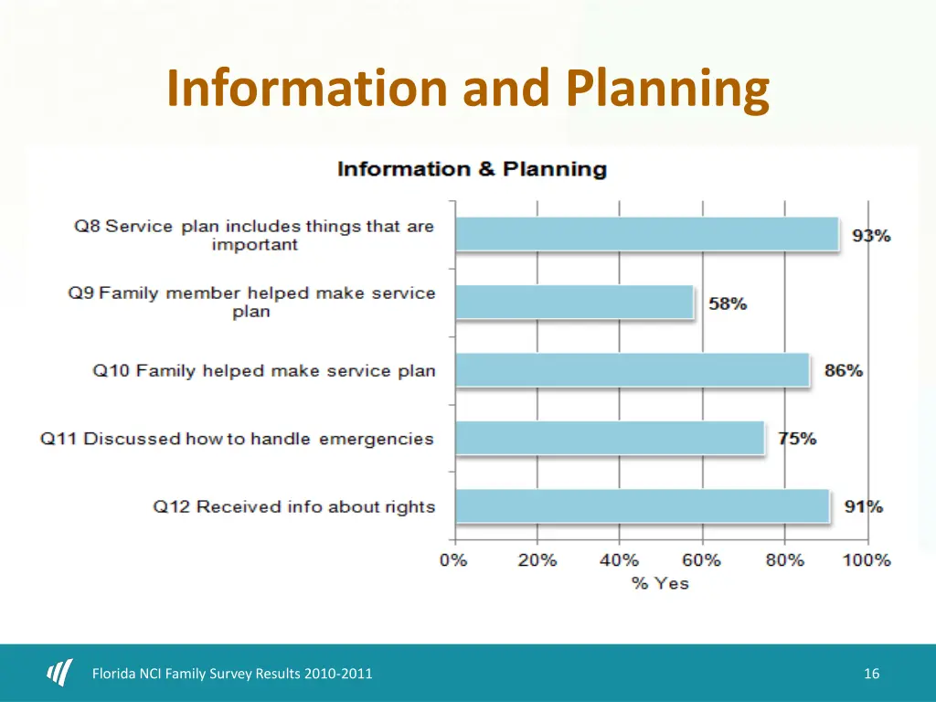 information and planning 1