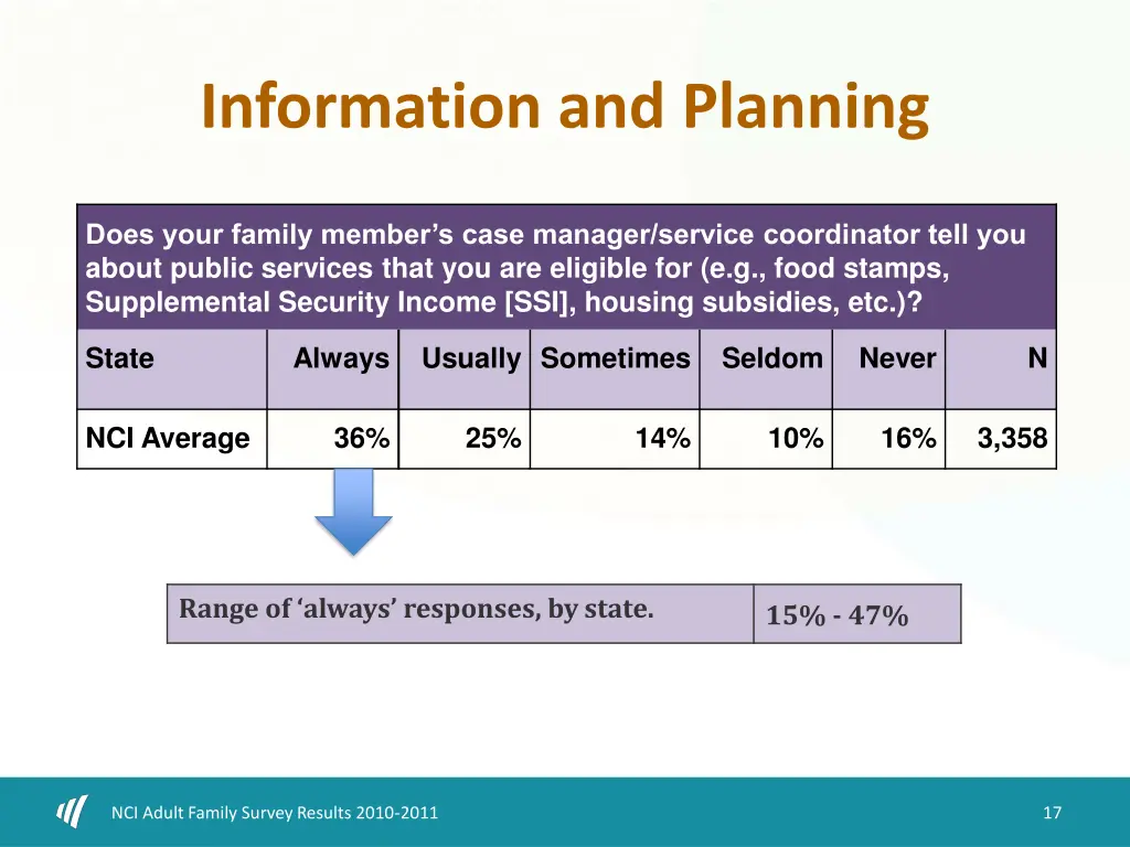 information and planning 2