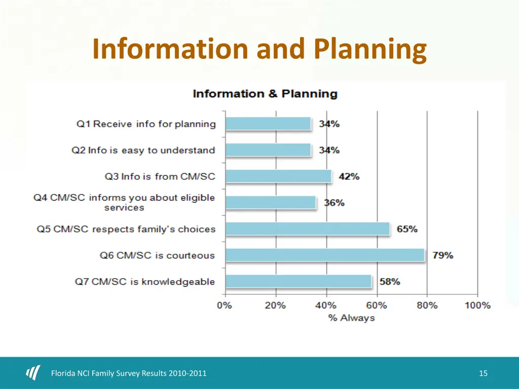 information and planning