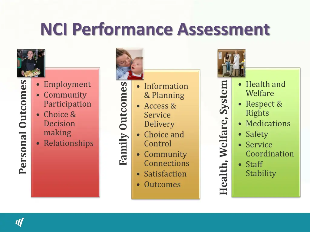 nci performance assessment
