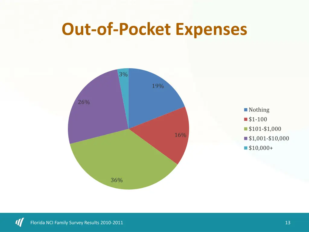 out of pocket expenses