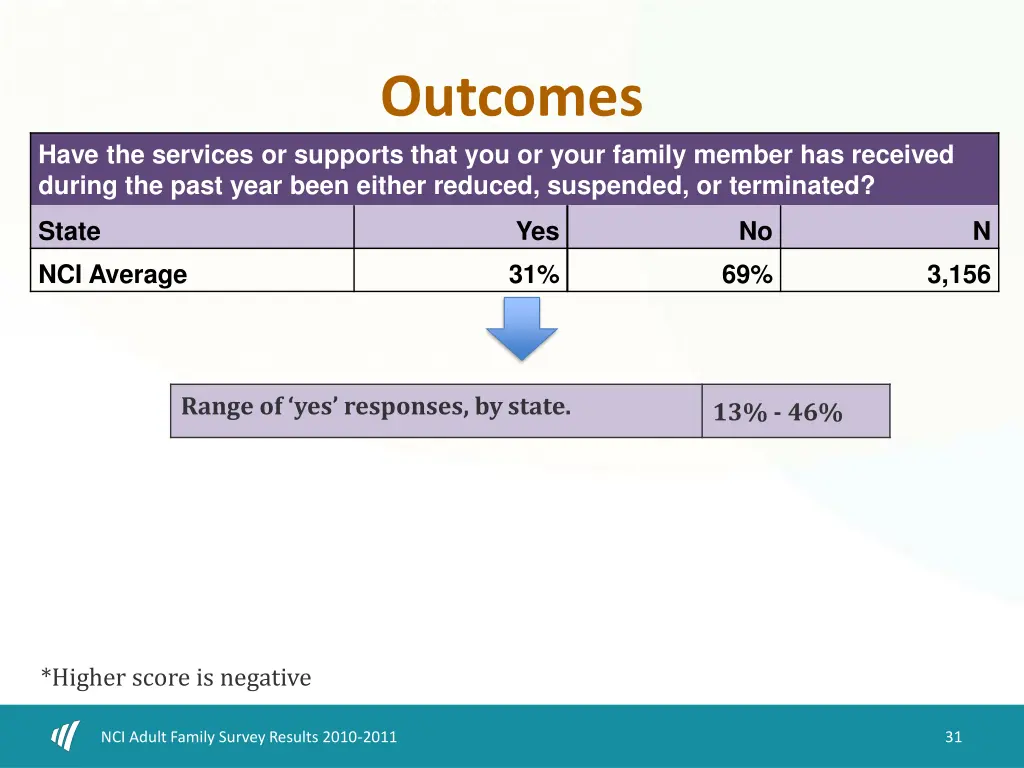 outcomes 1