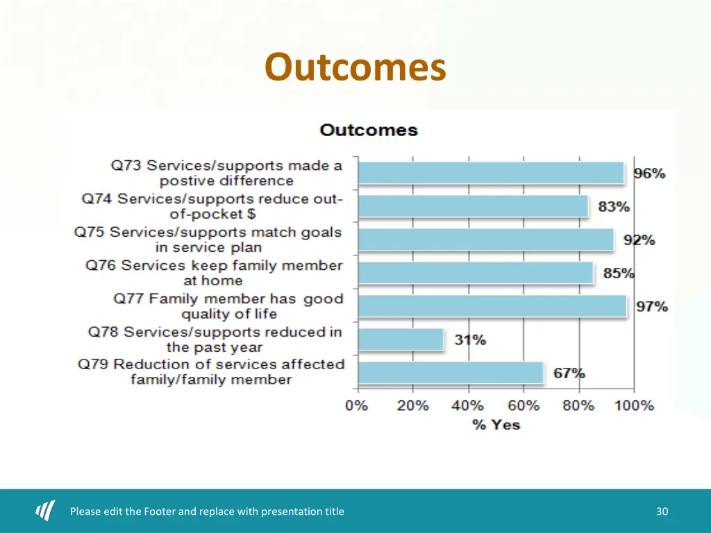 outcomes