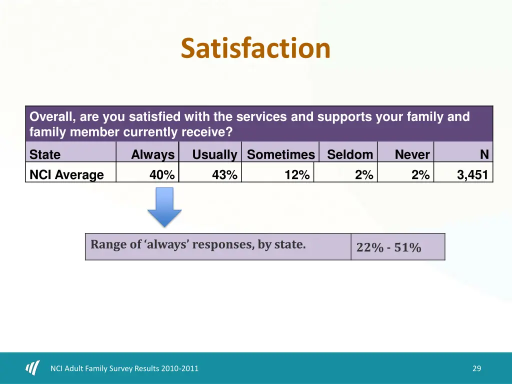 satisfaction 1