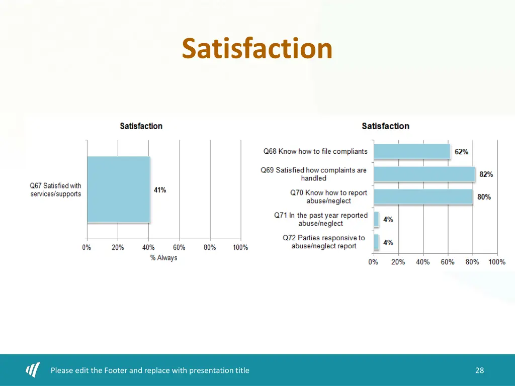 satisfaction