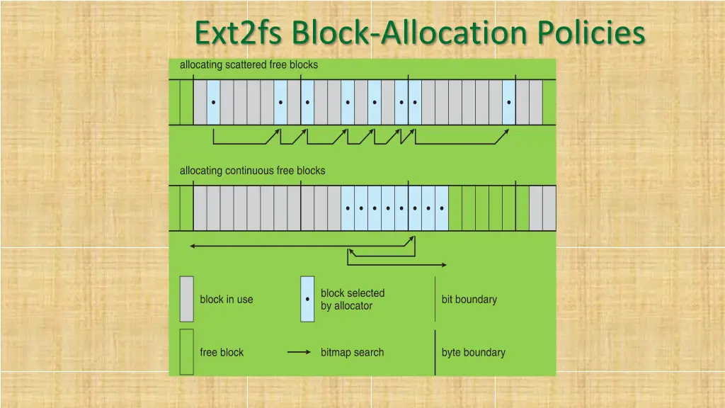 ext2fs block allocation policies