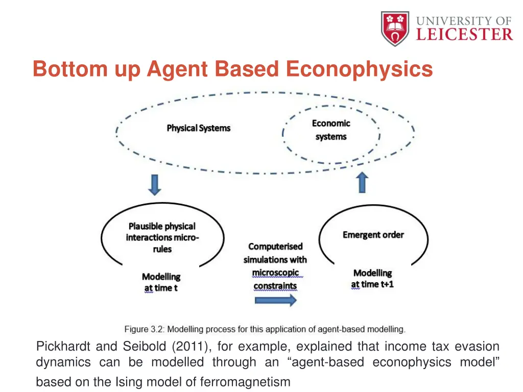 bottom up agent based econophysics 1