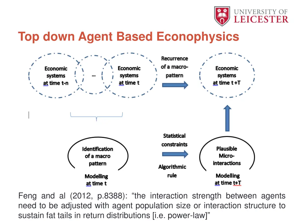 top down agent based econophysics 2