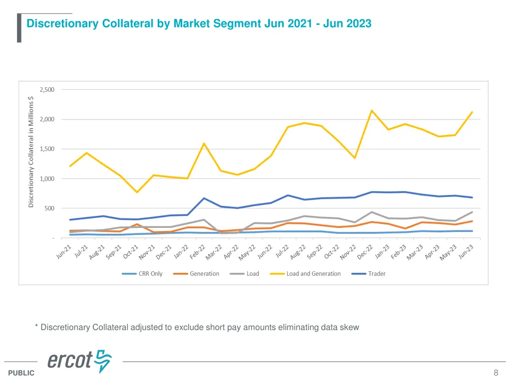 discretionary collateral by market segment