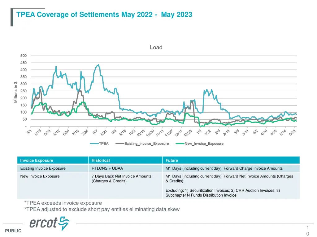 tpea coverage of settlements may 2022 may 2023 1