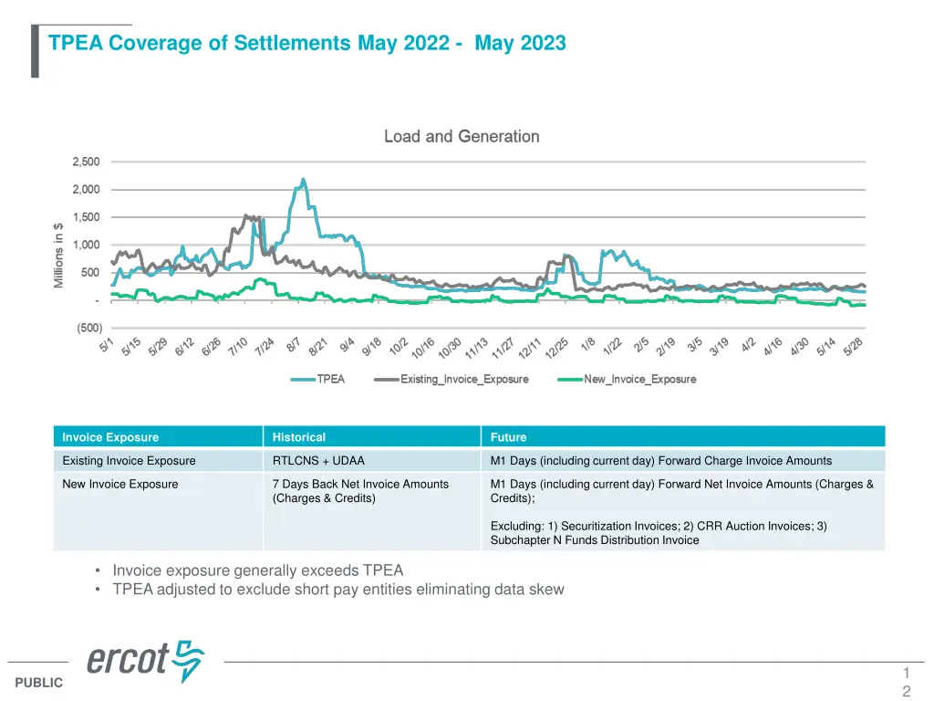 tpea coverage of settlements may 2022 may 2023 3