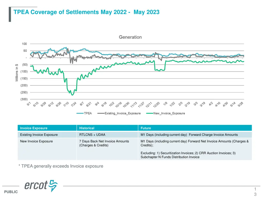 tpea coverage of settlements may 2022 may 2023 4