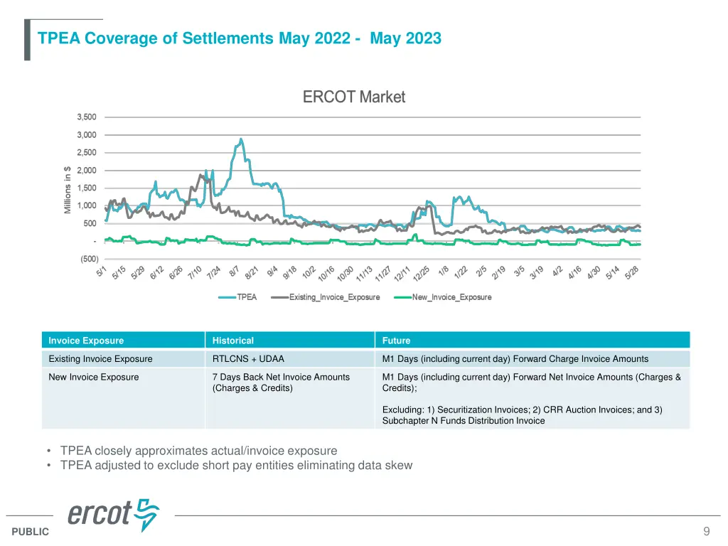 tpea coverage of settlements may 2022 may 2023