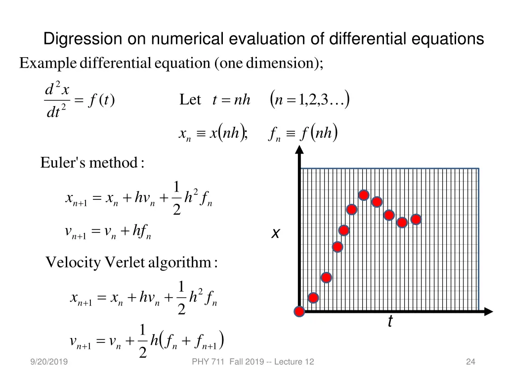 digression on numerical evaluation