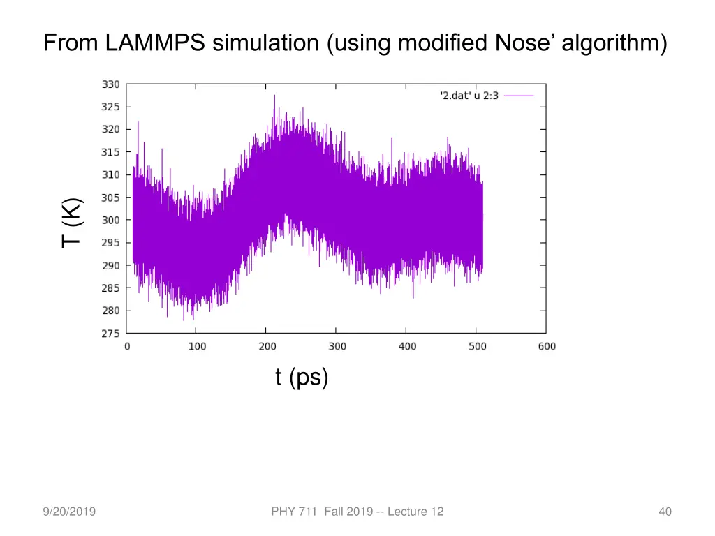 from lammps simulation using modified nose