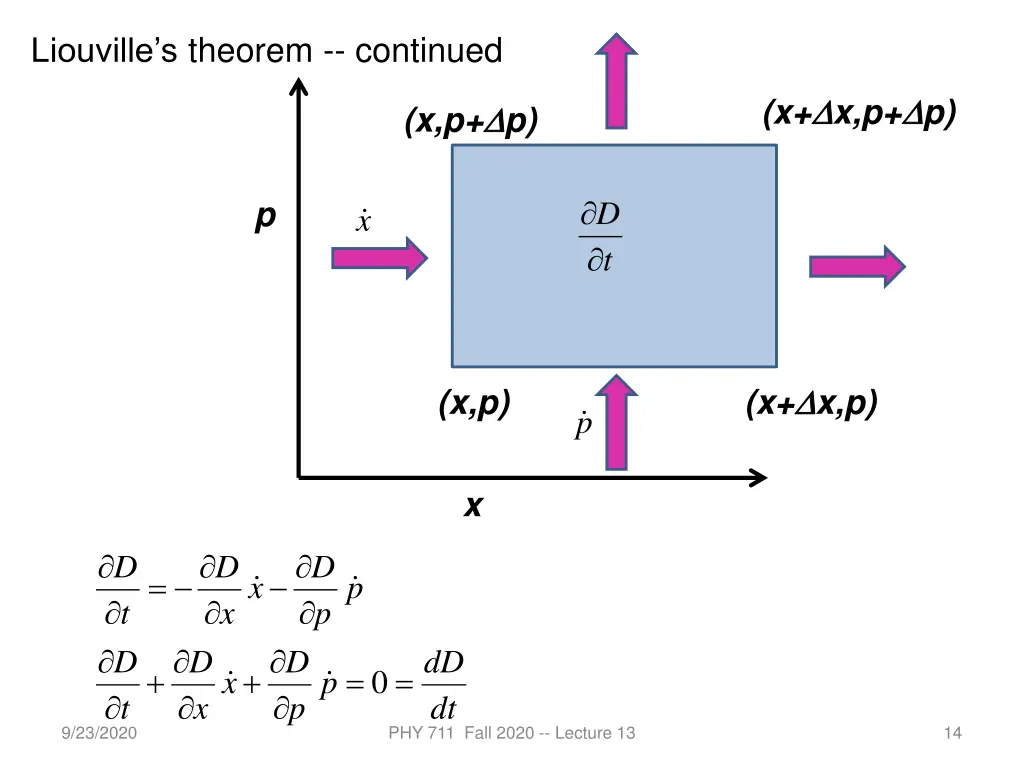 liouville s theorem continued 1