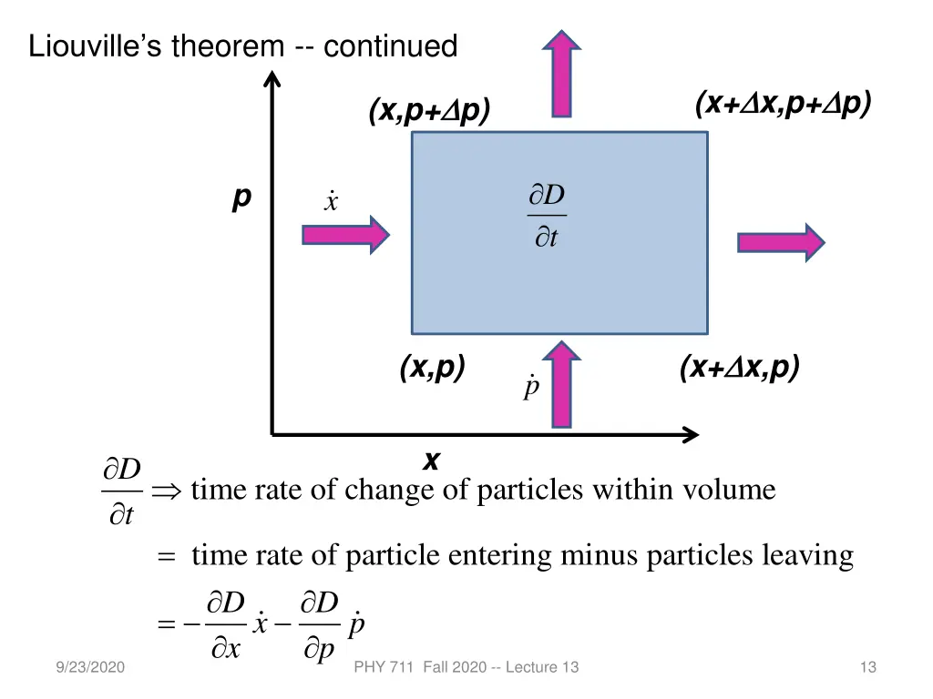 liouville s theorem continued