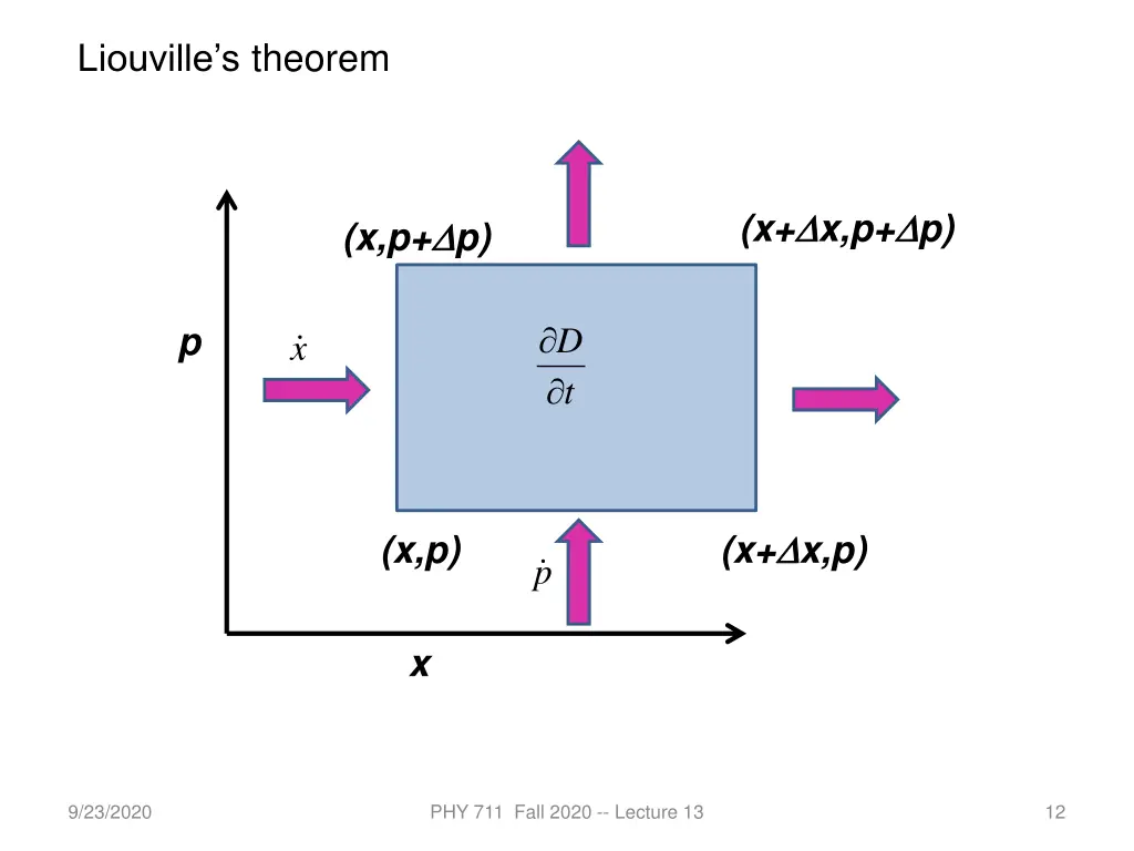 liouville s theorem