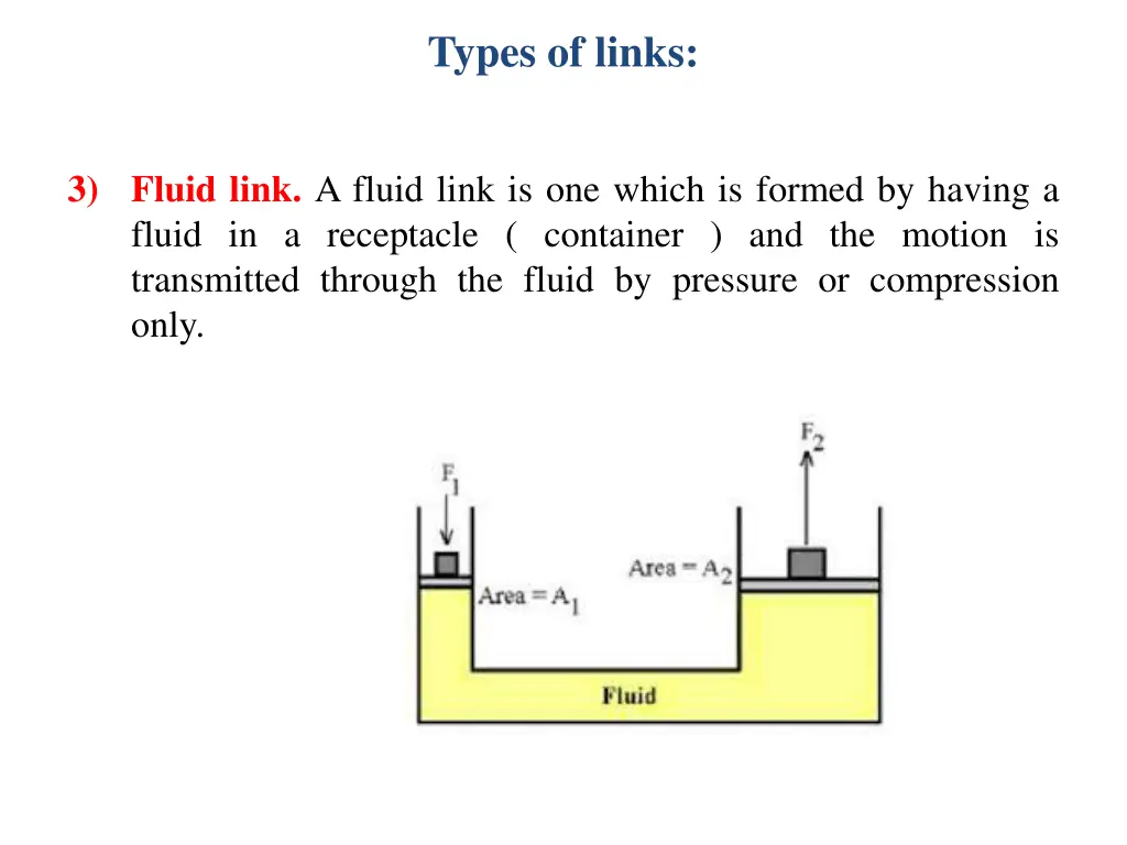 types of links