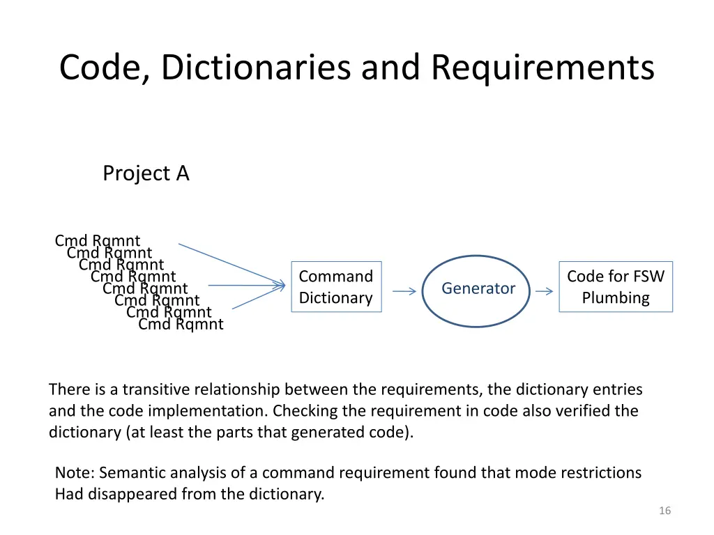 code dictionaries and requirements