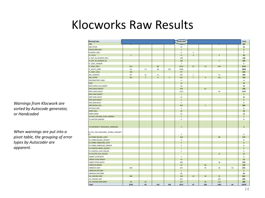 klocworks raw results