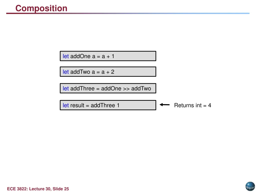 composition